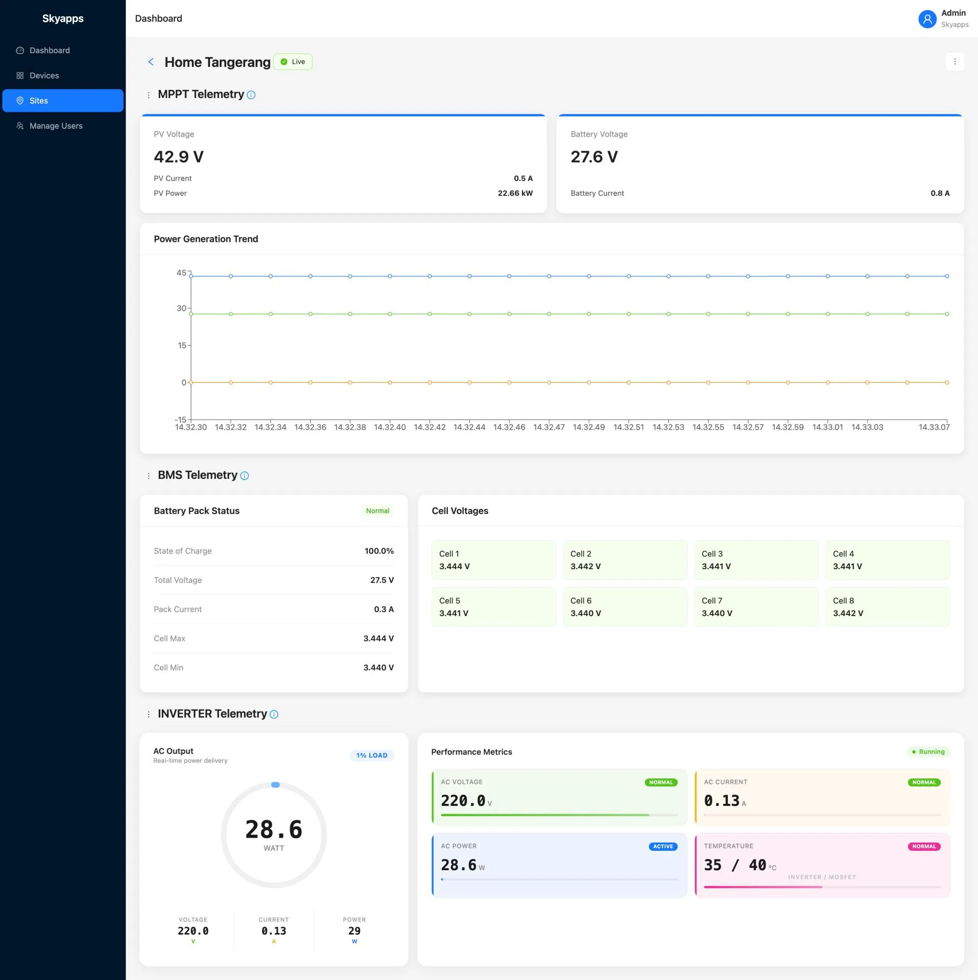 Tampilan Renewable Energy IoT Platform